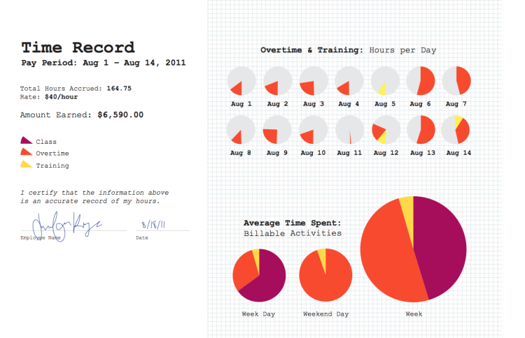 Data Visualization: “Investment”